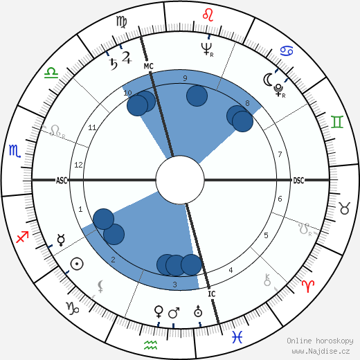 Maurice Gendron wikipedie, horoscope, astrology, instagram
