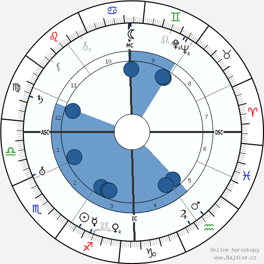 Maurice Genevoix wikipedie, horoscope, astrology, instagram