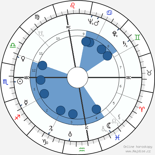 Maurice Ghiglion-Green wikipedie, horoscope, astrology, instagram