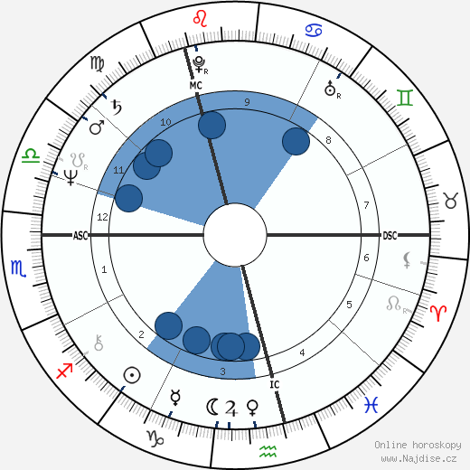 Maurice Gibb wikipedie, horoscope, astrology, instagram