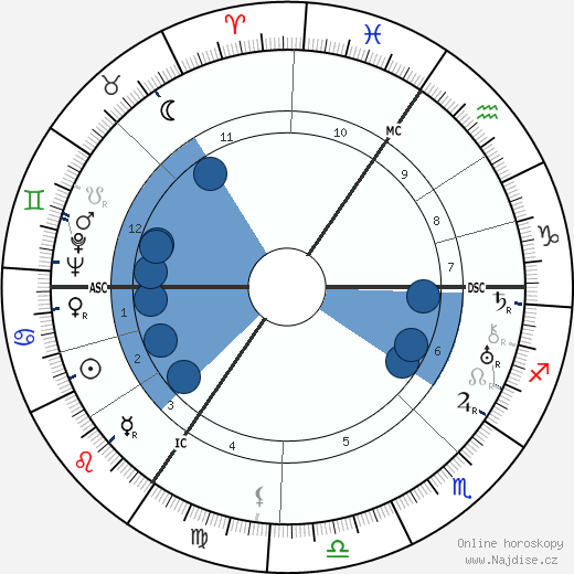 Maurice Gilliams wikipedie, horoscope, astrology, instagram