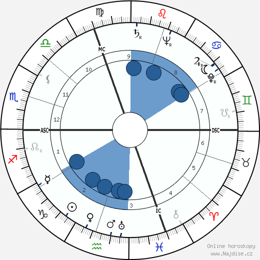 Maurice Herzog wikipedie, horoscope, astrology, instagram