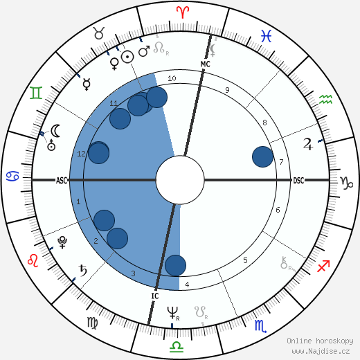 Maurice Jacoel wikipedie, horoscope, astrology, instagram