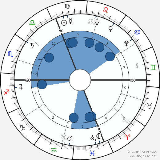 Maurice Jarre wikipedie, horoscope, astrology, instagram