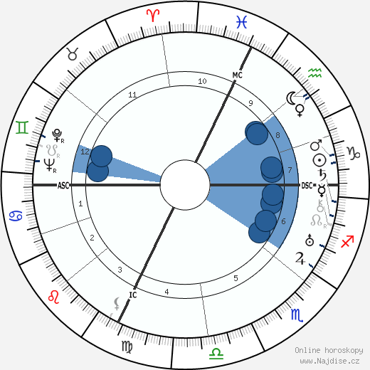 Maurice Jaubert wikipedie, horoscope, astrology, instagram