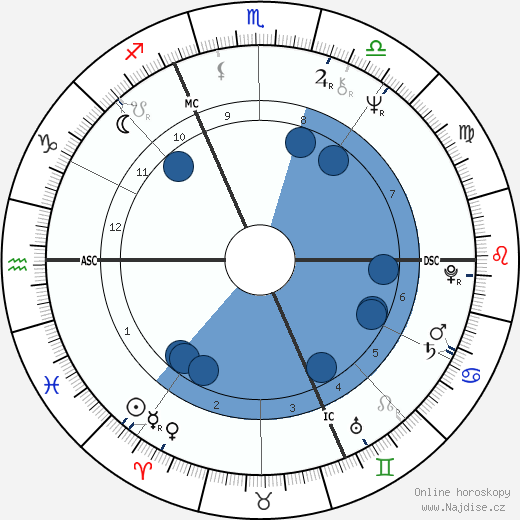 Maurice Krafft wikipedie, horoscope, astrology, instagram