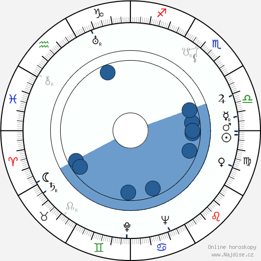 Maurice Labro wikipedie, horoscope, astrology, instagram