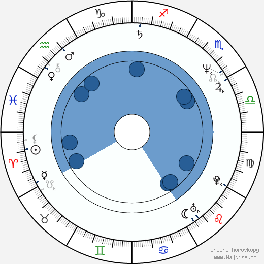 Maurice LaMarche wikipedie, horoscope, astrology, instagram