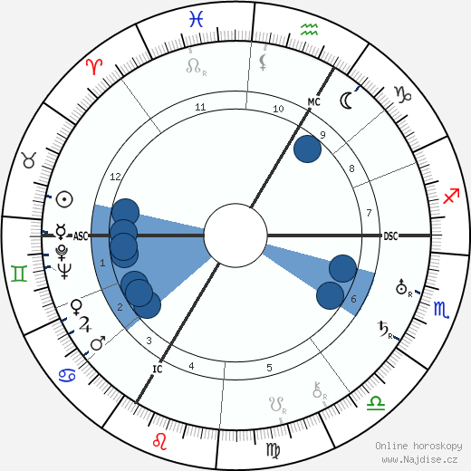 Maurice Lehmann wikipedie, horoscope, astrology, instagram