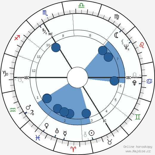Maurice Lemaître wikipedie, horoscope, astrology, instagram