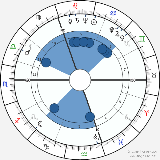 Maurice Lindsay wikipedie, horoscope, astrology, instagram