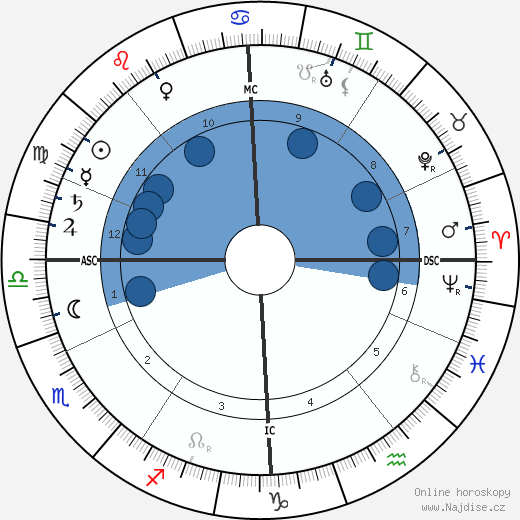 Maurice Maeterlinck wikipedie, horoscope, astrology, instagram