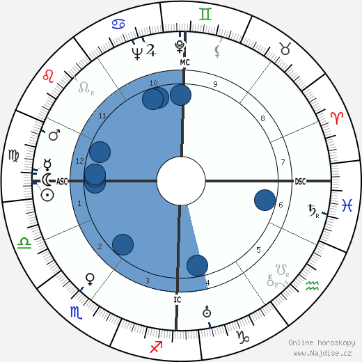 Maurice Maillot wikipedie, horoscope, astrology, instagram