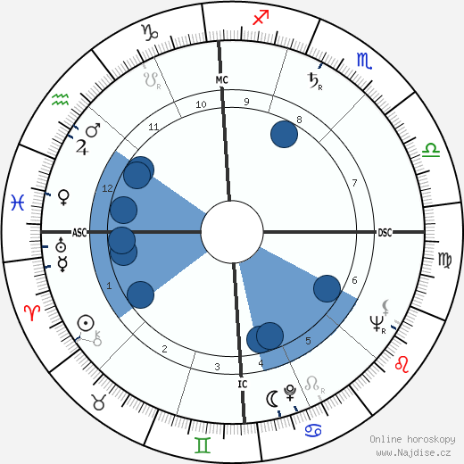 Maurice Maury wikipedie, horoscope, astrology, instagram