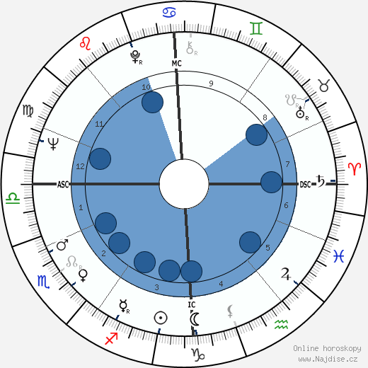 Maurice McCann wikipedie, horoscope, astrology, instagram
