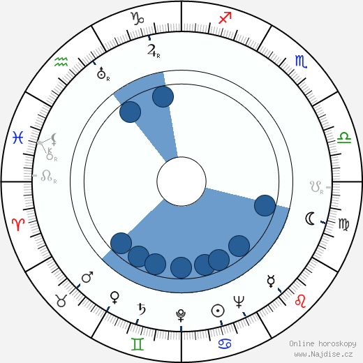 Maurice Nasil wikipedie, horoscope, astrology, instagram
