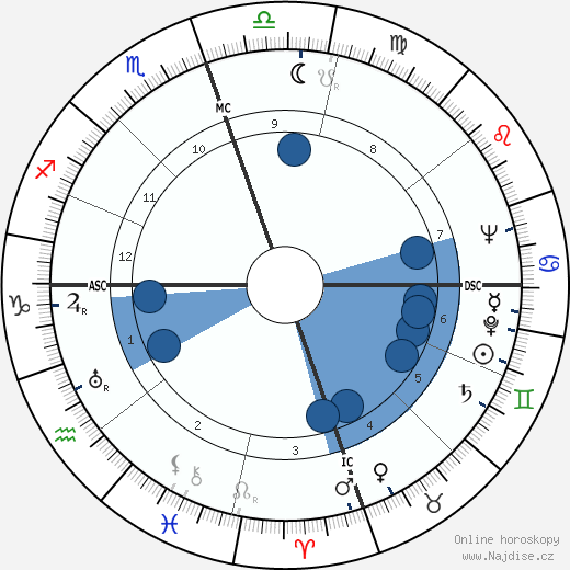 Maurice Ohana wikipedie, horoscope, astrology, instagram