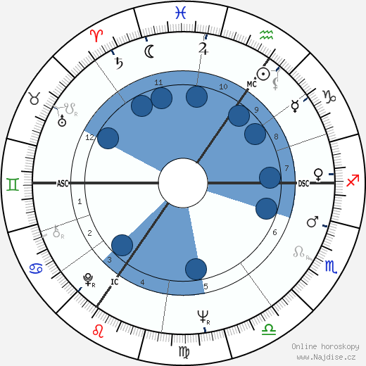 Maurice Paquot wikipedie, horoscope, astrology, instagram