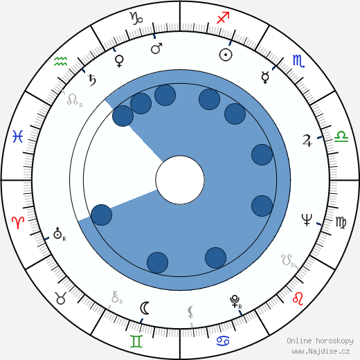 Maurice Poli wikipedie, horoscope, astrology, instagram