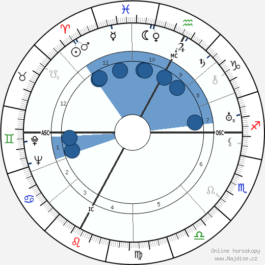 Maurice Ponte wikipedie, horoscope, astrology, instagram