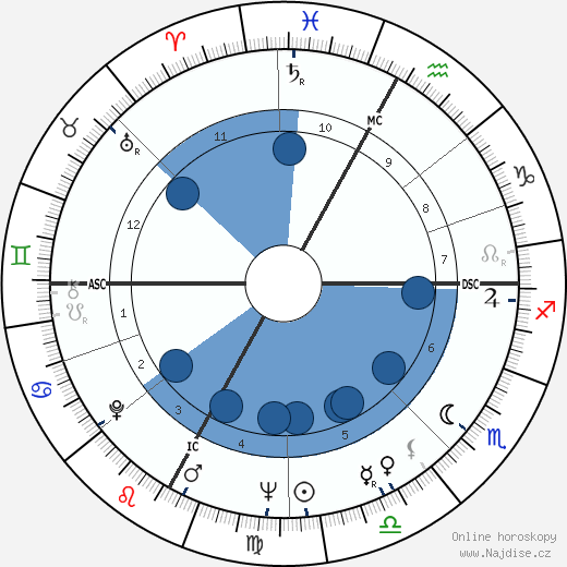 Maurice Pourchon wikipedie, horoscope, astrology, instagram