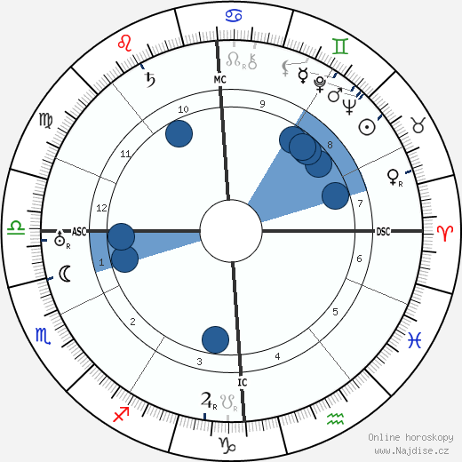 Maurice Privat wikipedie, horoscope, astrology, instagram