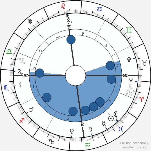 Maurice Ravel wikipedie, horoscope, astrology, instagram