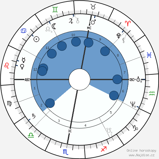 Maurice Raynaud wikipedie, horoscope, astrology, instagram