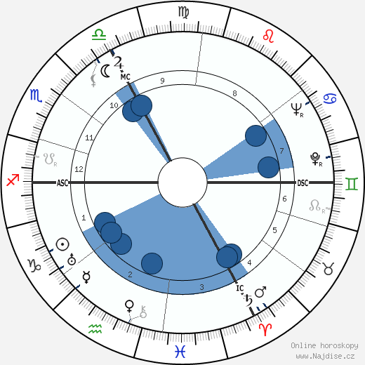 Maurice Rheims wikipedie, horoscope, astrology, instagram