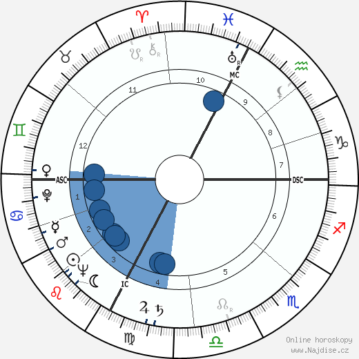 Maurice Richard wikipedie, horoscope, astrology, instagram