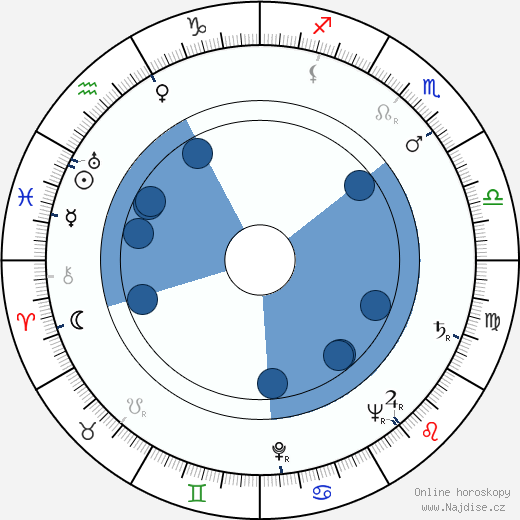Maurice Richlin wikipedie, horoscope, astrology, instagram