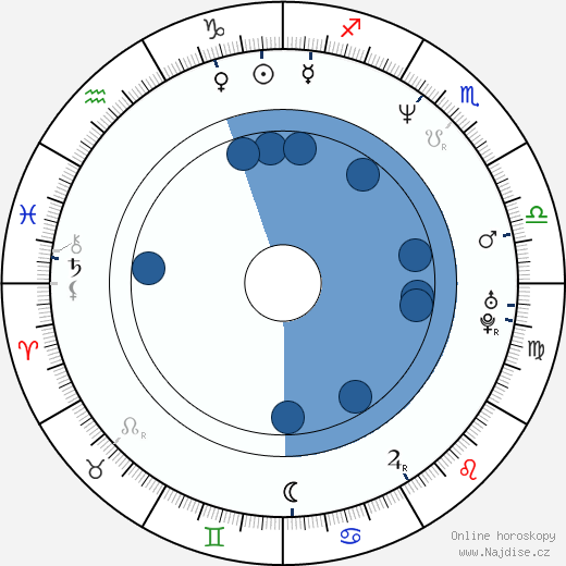 Maurice Ripke wikipedie, horoscope, astrology, instagram