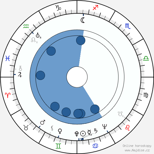 Maurice Rocco wikipedie, horoscope, astrology, instagram