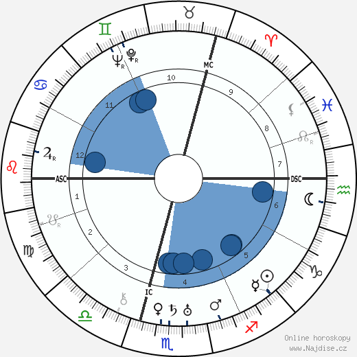 Maurice Roelants wikipedie, horoscope, astrology, instagram