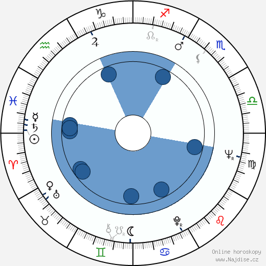 Maurice Roëves wikipedie, horoscope, astrology, instagram