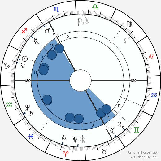 Maurice Rollinat wikipedie, horoscope, astrology, instagram