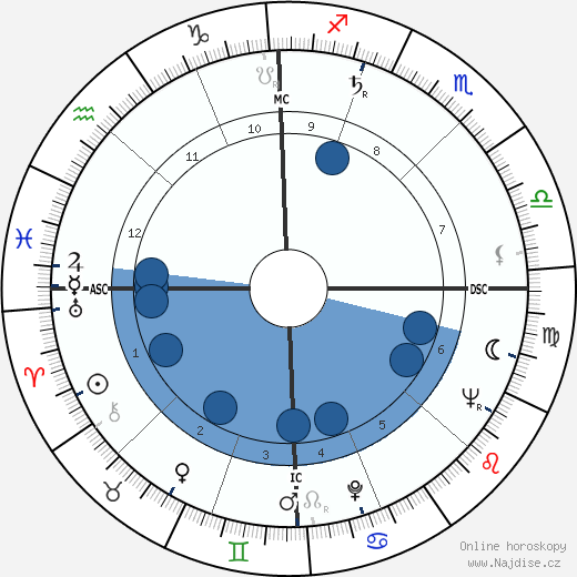 Maurice Ronet wikipedie, horoscope, astrology, instagram