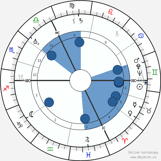 Maurice Rostand wikipedie, horoscope, astrology, instagram