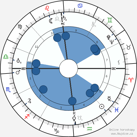 Maurice Schilles wikipedie, horoscope, astrology, instagram