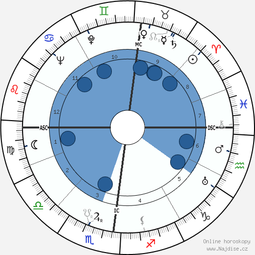 Maurice Schumann wikipedie, horoscope, astrology, instagram