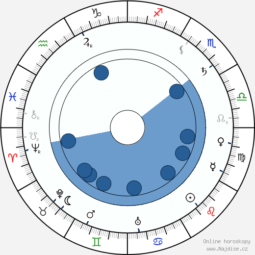 Maurice Schutz wikipedie, horoscope, astrology, instagram