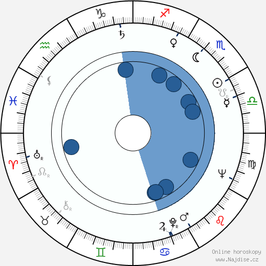Maurice Sherbanee wikipedie, horoscope, astrology, instagram