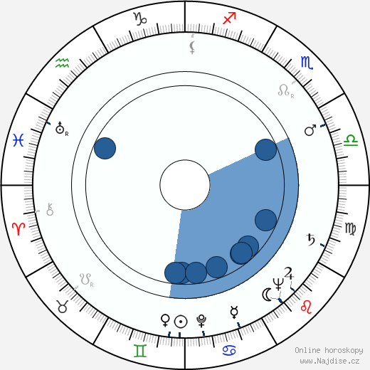 Maurice Shrog wikipedie, horoscope, astrology, instagram