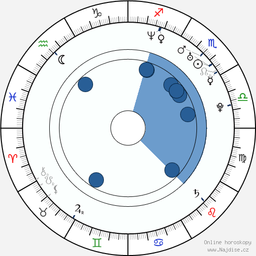 Maurice Taylor wikipedie, horoscope, astrology, instagram