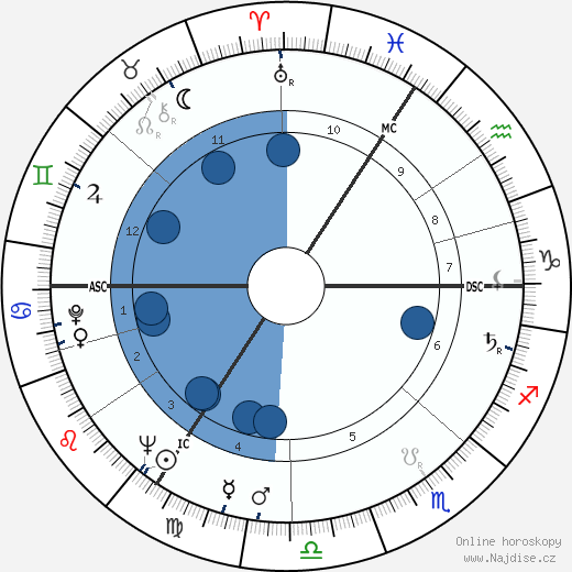 Maurice Tempelsman wikipedie, horoscope, astrology, instagram