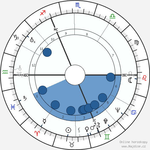 Maurice Thiriet wikipedie, horoscope, astrology, instagram