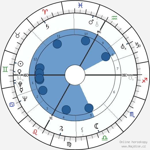 Maurice Tirmarche wikipedie, horoscope, astrology, instagram