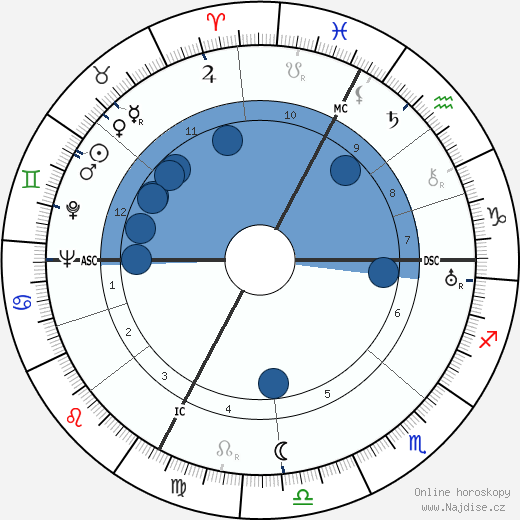 Maurice Toesca wikipedie, horoscope, astrology, instagram