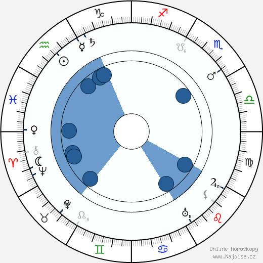 Maurice Tourneur wikipedie, horoscope, astrology, instagram