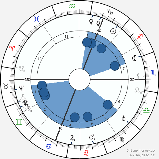 Maurice Utrillo wikipedie, horoscope, astrology, instagram